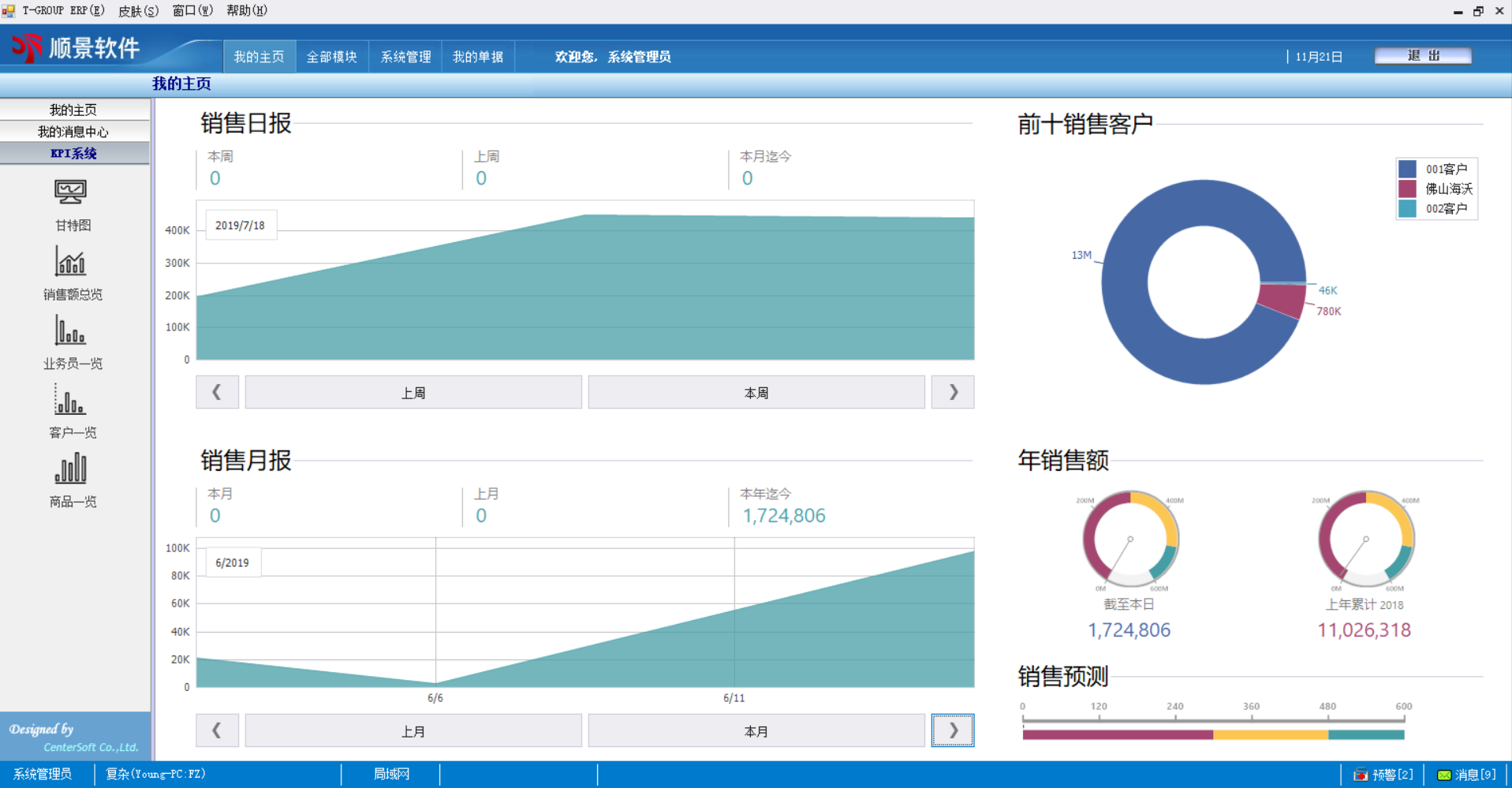 KPI系統.png