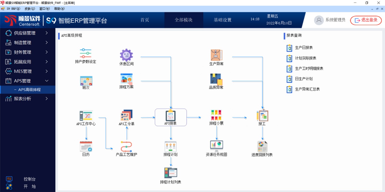 APS生產排單