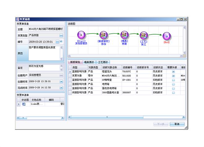 PLM系統