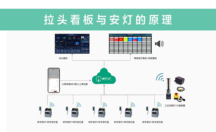 MES系統16